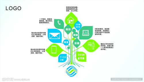 服務(wù)樹設(shè)計(jì)圖 構(gòu)建高效服務(wù)架構(gòu)的藍(lán)圖