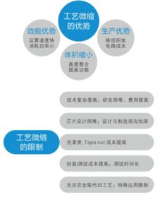 博威芯片設(shè)計(jì)服務(wù)行業(yè)PLM解決方案